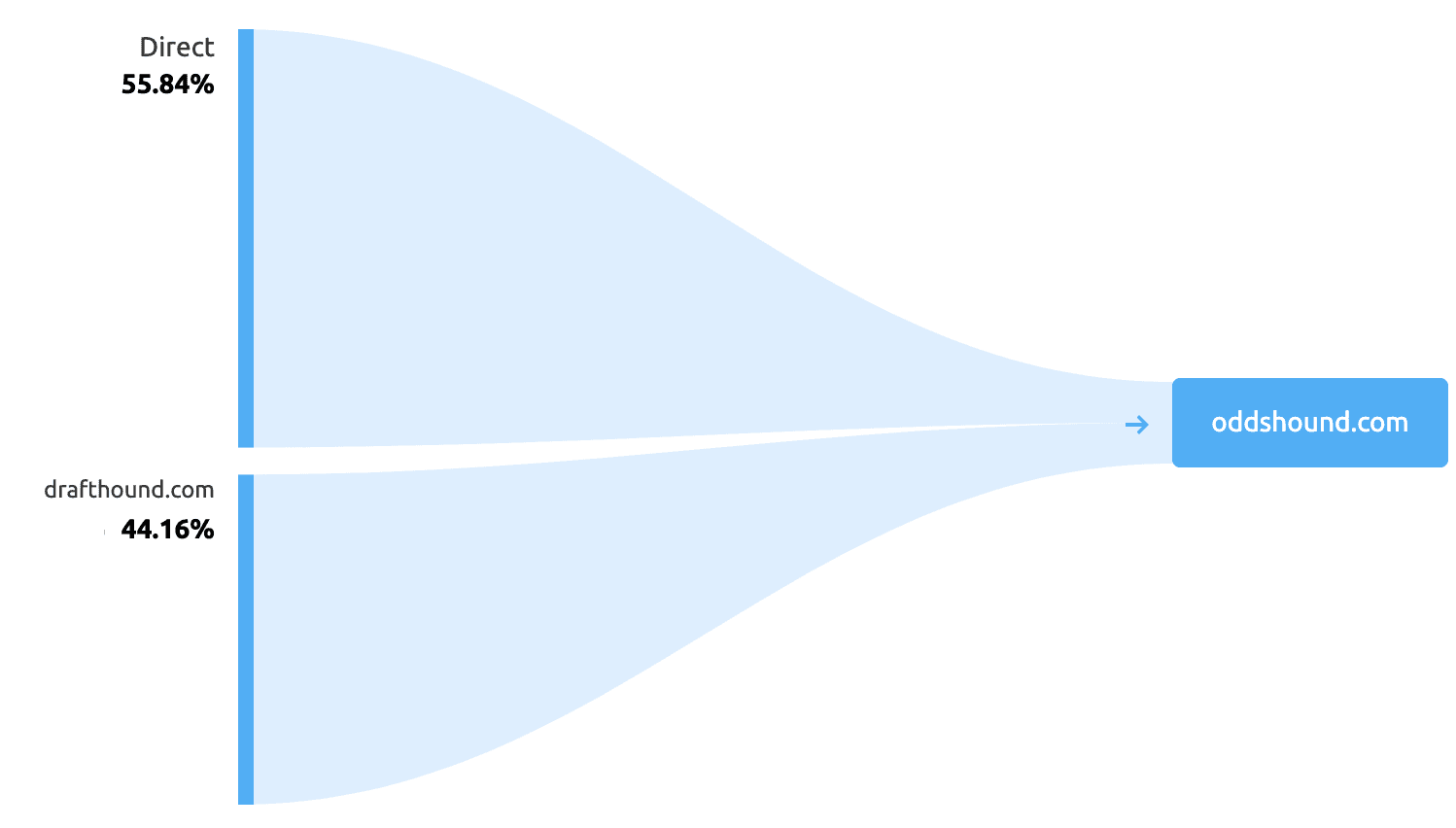 drafthound-screenshot