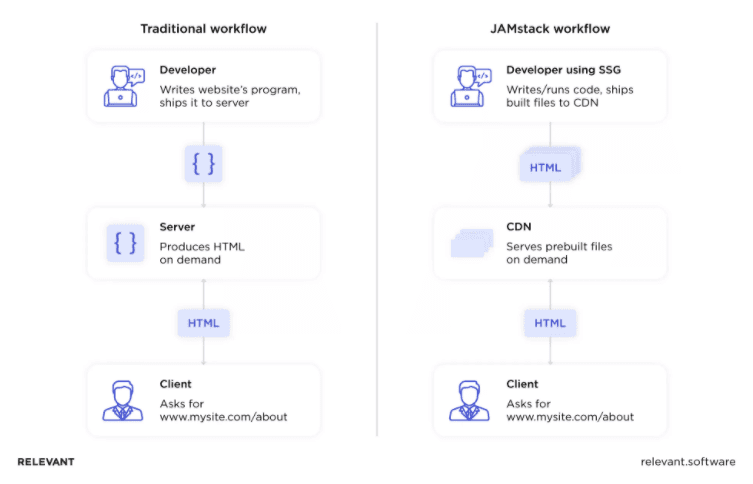 architecture-diagram